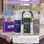 THE CLEAR FORTRESS™ - 3-Phase Acne Defense System